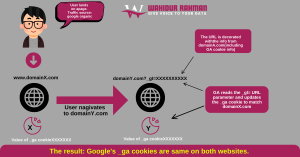 Cross-domain tracking GA4